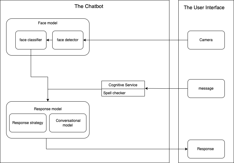 chatbot